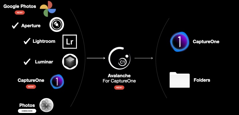 capture a possibility with avalanche